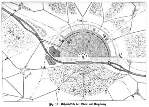 Stadtplanung nach Theodor Fritsch
